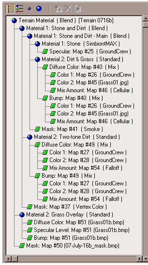 3DS Max material tree